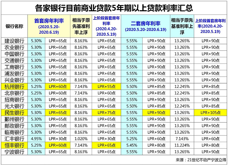 上海市普陀区房产抵押贷款办理流程. 房产抵押贷款利率. 房产抵押贷款注意事项